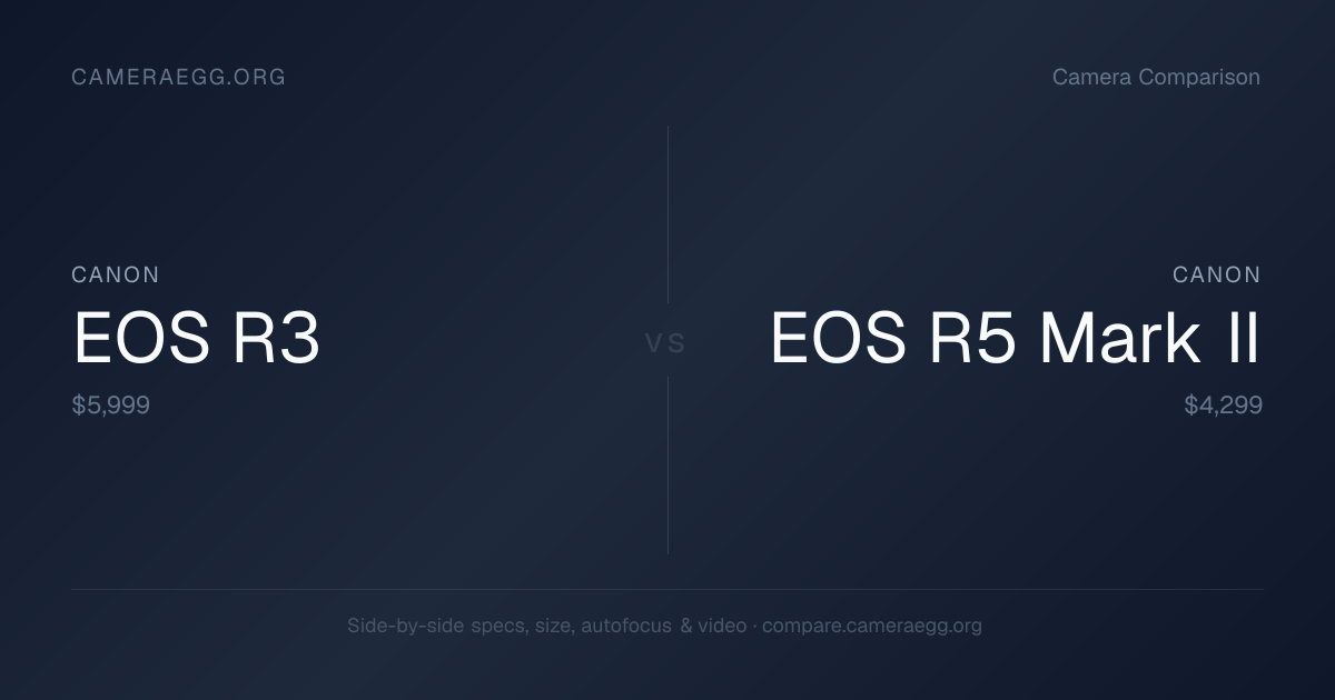 Canon EOS R3 vs Canon EOS R5 Mark II Size & Specs Comparison - Cameraegg