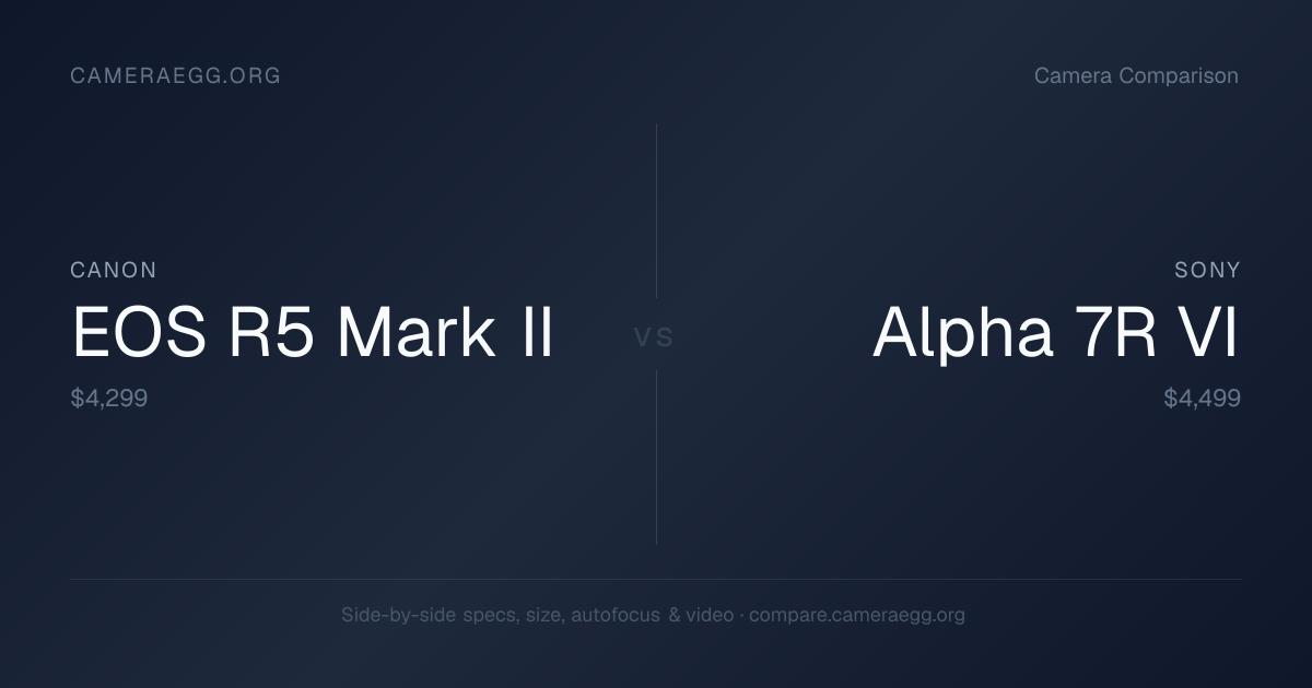 Canon EOS R5 Mark II vs Sony Alpha 7R VI Size & Specs Comparison ...