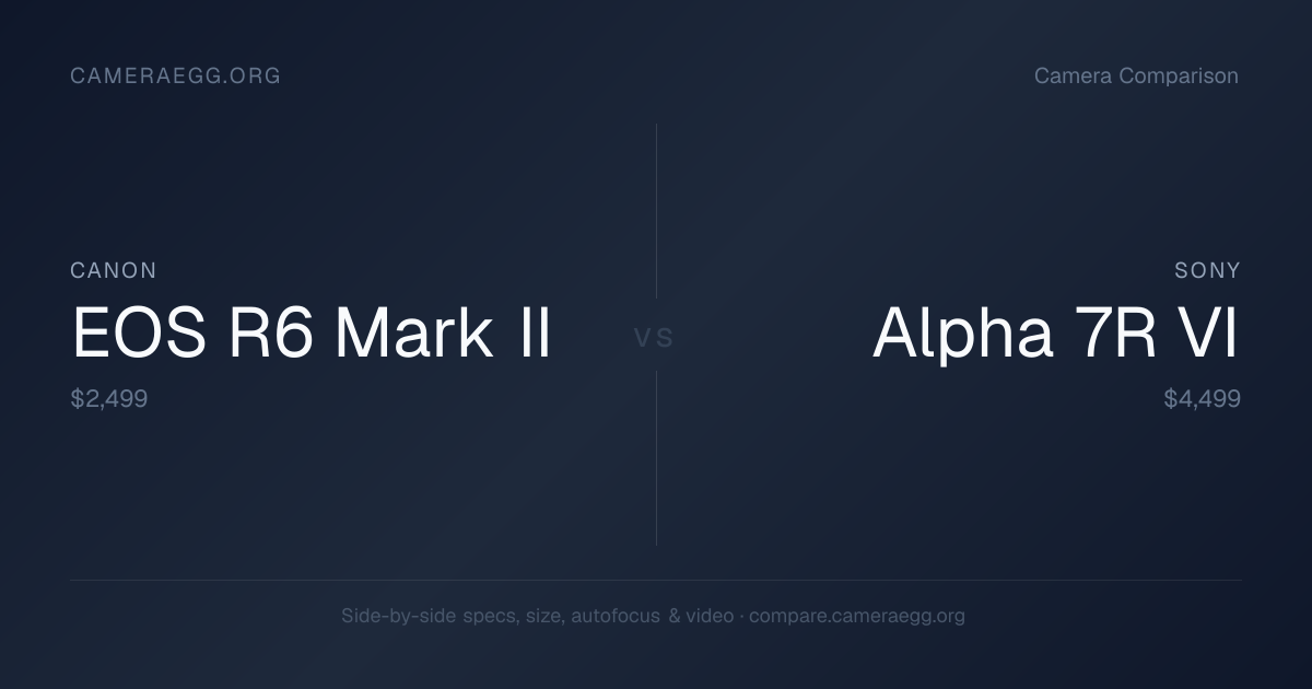 Canon EOS R6 Mark II vs Sony Alpha 7R VI Size & Specs Comparison ...